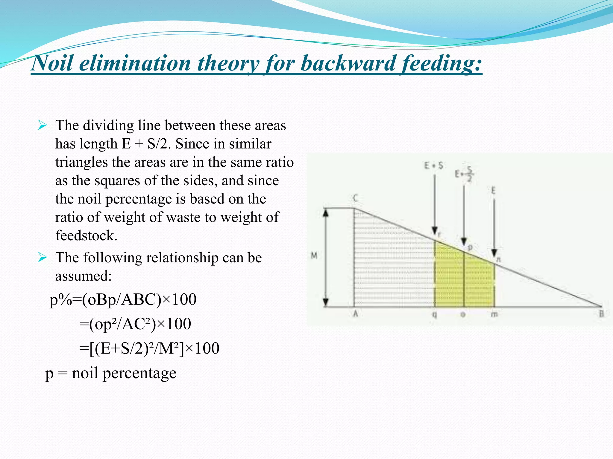 Noil elimination theory for backward feeding:
 The dividing line between these areas
has length E + S/2. Since in similar
triangles the areas are in the same ratio
as the squares of the sides, and since
the noil percentage is based on the
ratio of weight of waste to weight of
feedstock.
 The following relationship can be
assumed:
p%=(oBp/ABC)×100
=(op²/AC²)×100
=[(E+S/2)²/M²]×100
p = noil percentage
 
