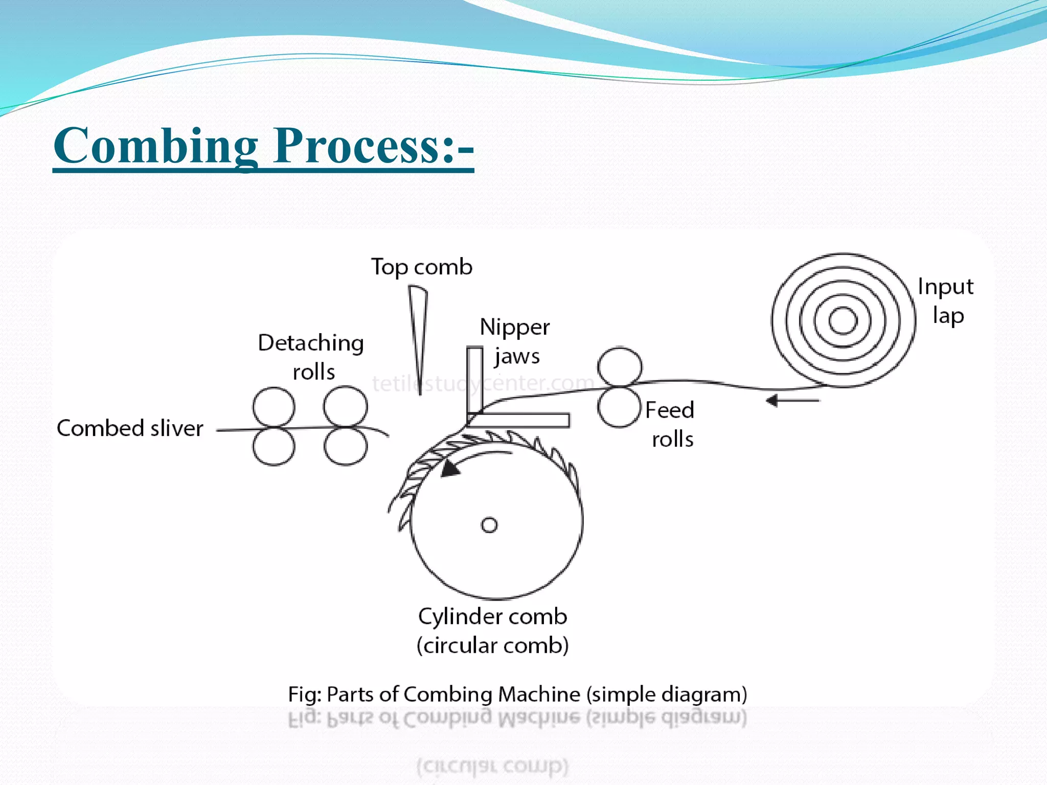 Combing Process:-
 