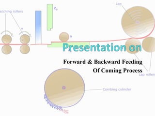 g
Forward & Backward Feeding
Of Coming Process
 