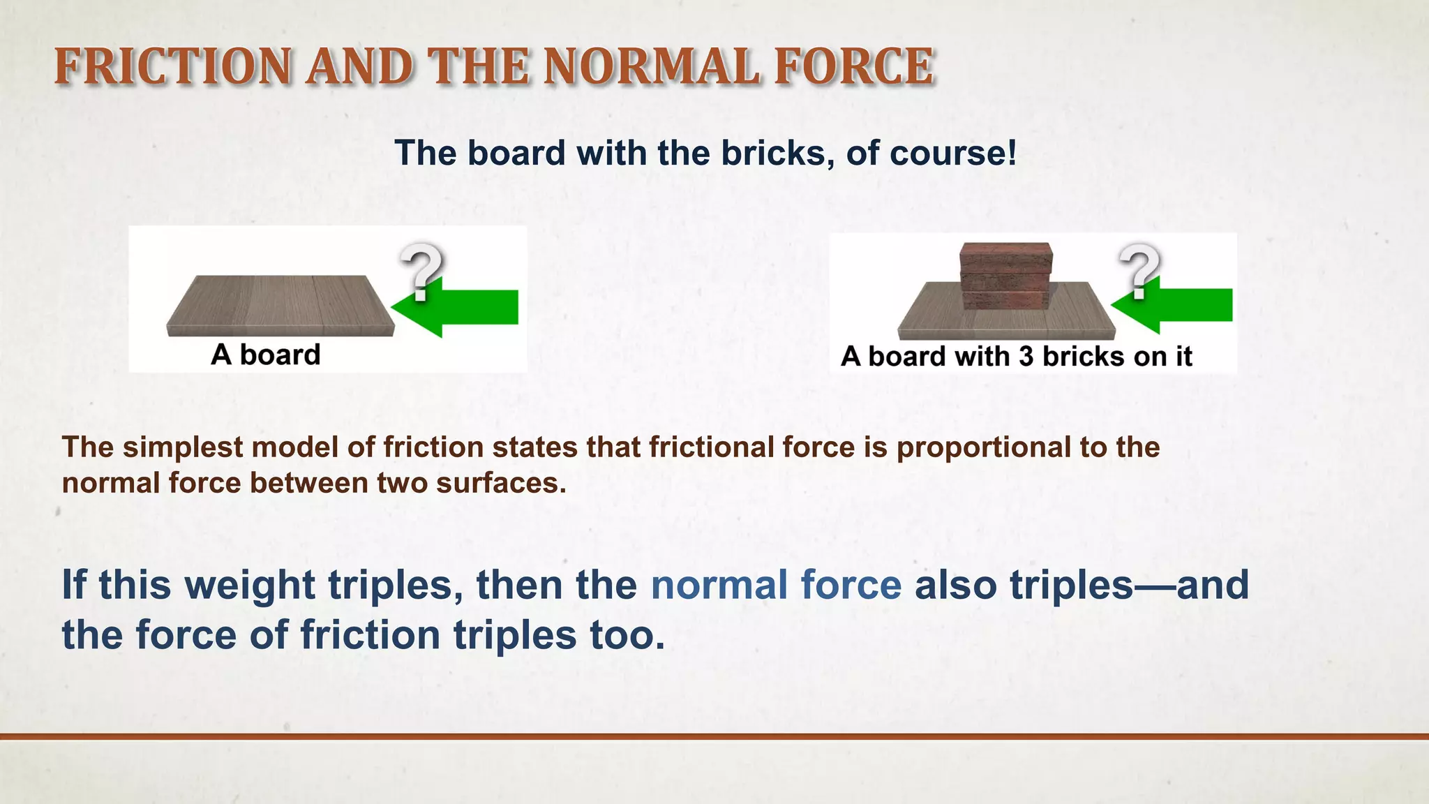 The board with the bricks, of course!
The simplest model of friction states that frictional force is proportional to the
normal force between two surfaces.
If this weight triples, then the normal force also triples—and
the force of friction triples too.
FRICTION AND THE NORMAL FORCE
 