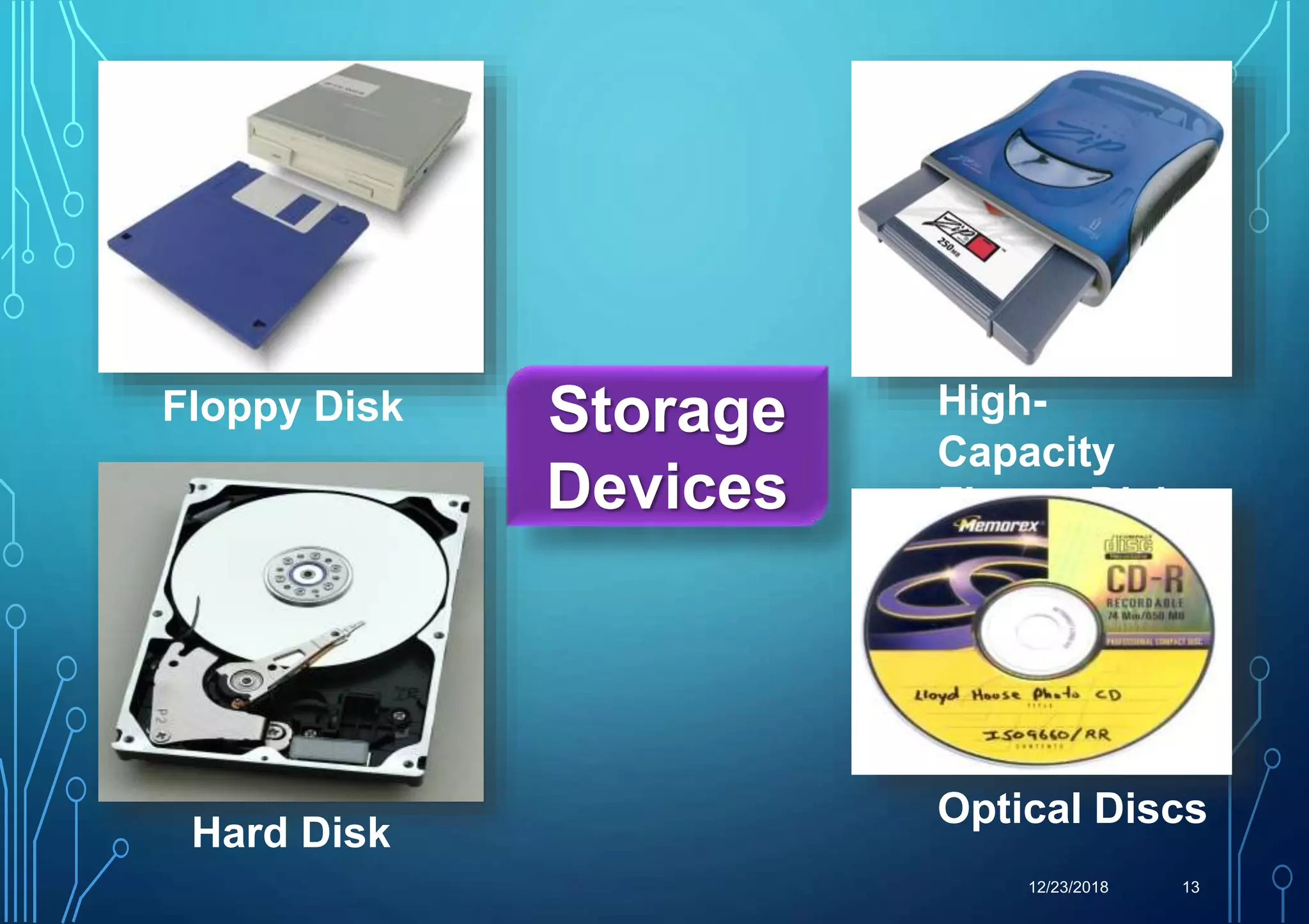 12/23/2018 13
Storage
Devices
Floppy Disk High-
Capacity
Floppy Disks
Hard Disk
Optical Discs
 