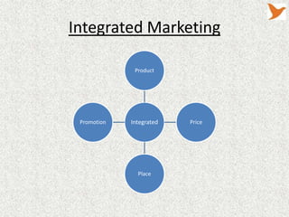 Integrated Marketing
Product

Promotion

Integrated

Place

Price

 
