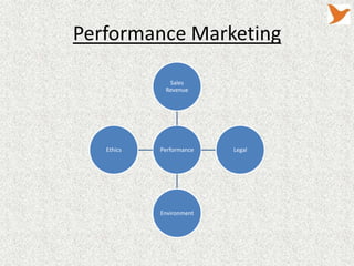 Performance Marketing
Sales
Revenue

Ethics

Performance

Environment

Legal

 