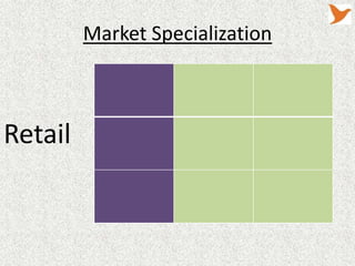 Market Specialization

Retail

 