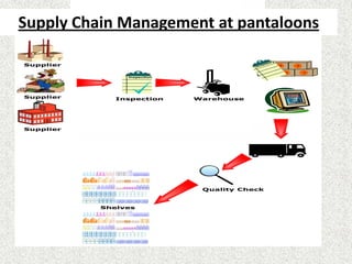 Supply Chain Management at pantaloons

 