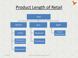 Product Length of Retail
retail

lifestyle

value

central

Big bazaar

Pantaloons
fresh fashion

digital
Future
bazaar.com

Food bazaar

Home town
1/6/2014

Tolani Institute of Management Studies

9

 