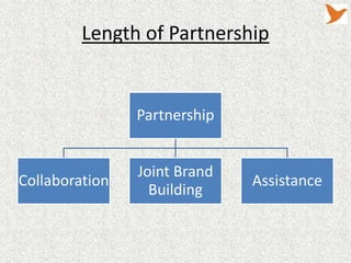 Length of Partnership


                Partnership


                Joint Brand
Collaboration                 Assistance
                  Building
 