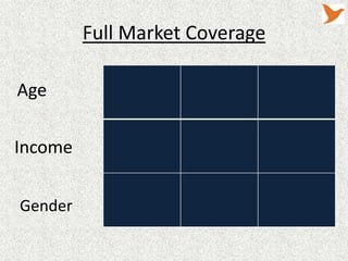 Full Market Coverage

Age

Income


Gender
 