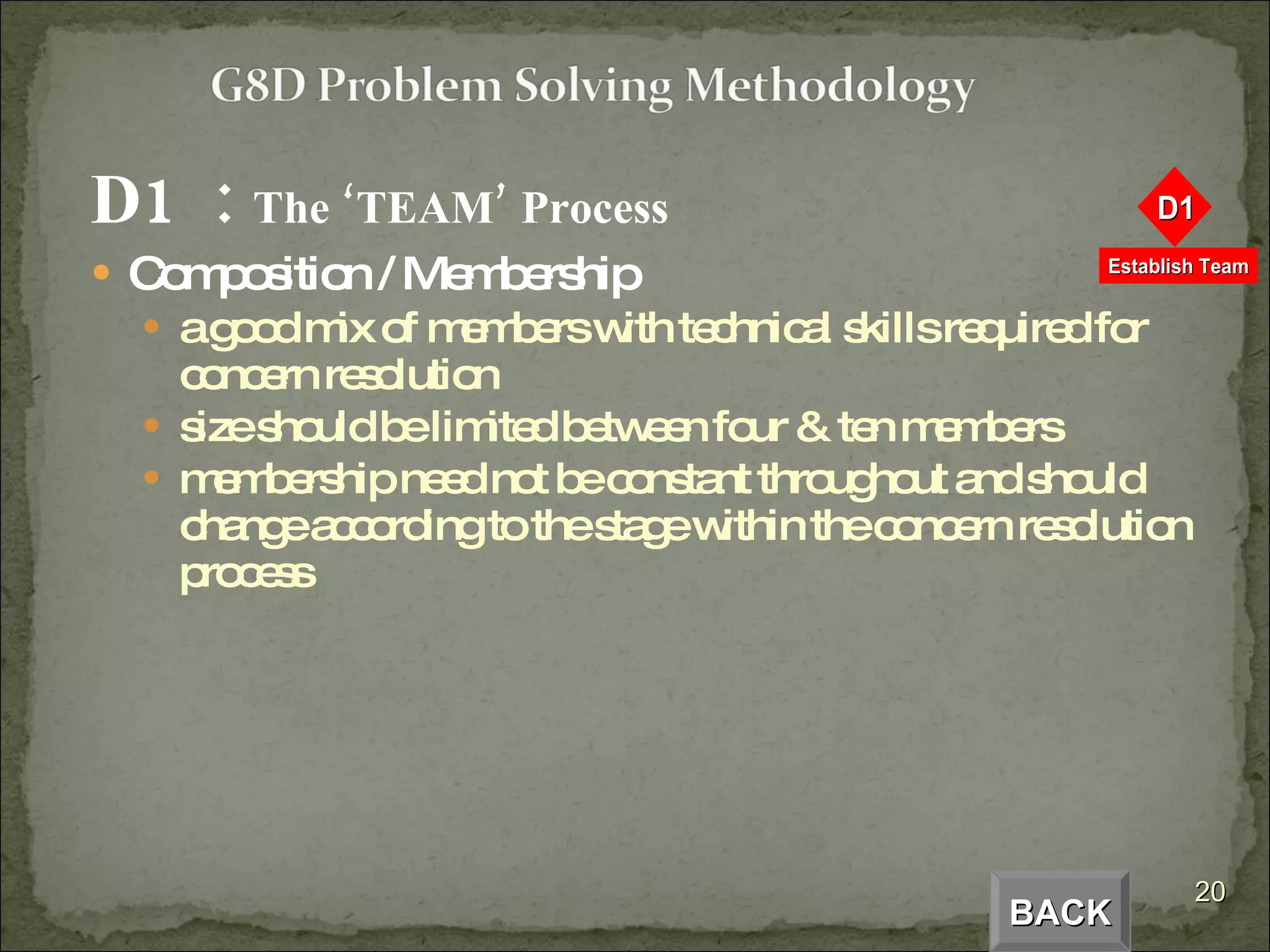 D1  :  The ‘TEAM’ Process Composition / Membership a good mix of members with technical skills required for concern resolution size should be limited between four & ten members membership need not be constant throughout and should change according to the stage within the concern resolution process BACK 