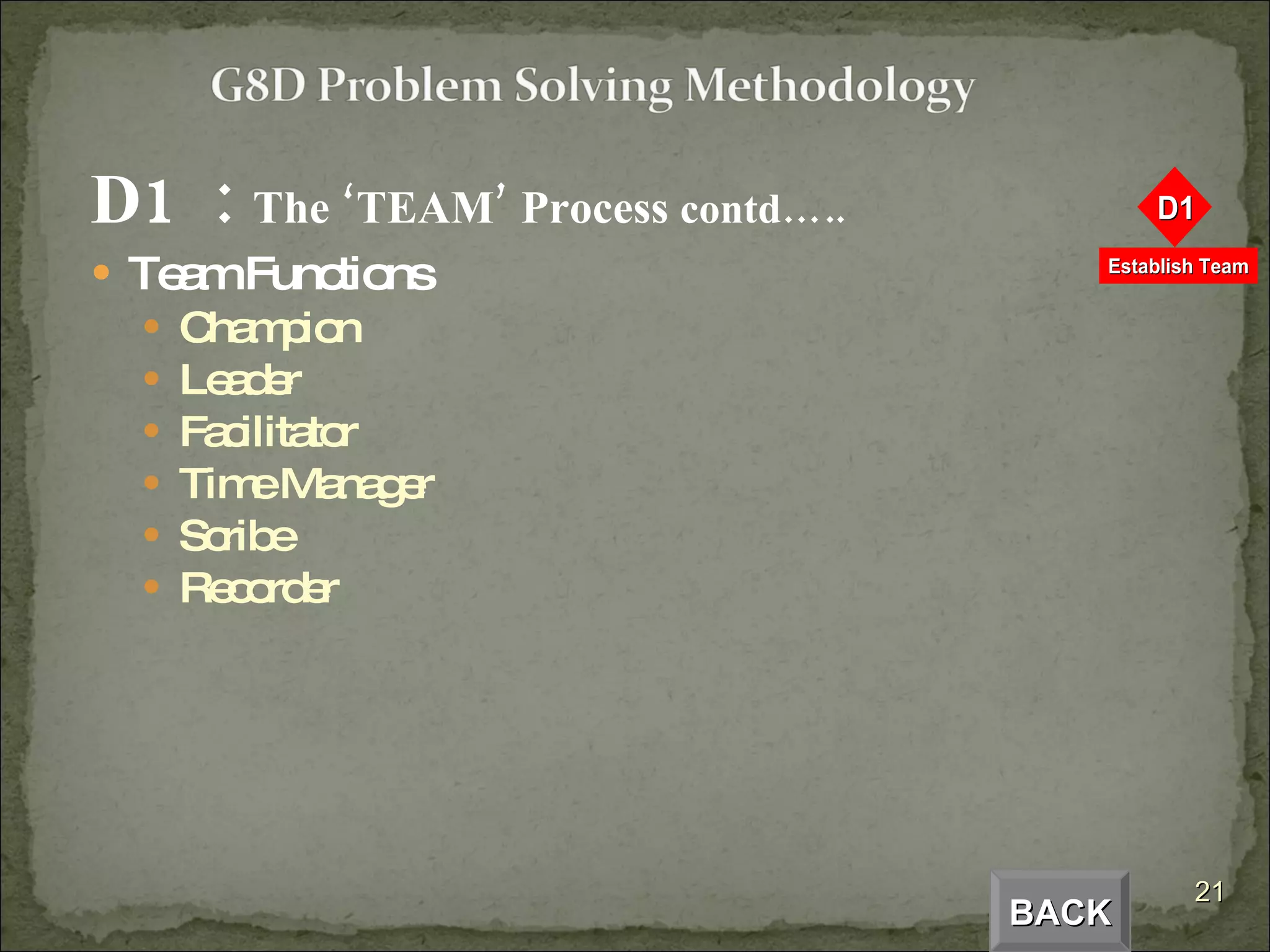 D1  :  The ‘TEAM’ Process  contd….. Team Functions Champion Leader Facilitator Time Manager Scribe Recorder BACK 