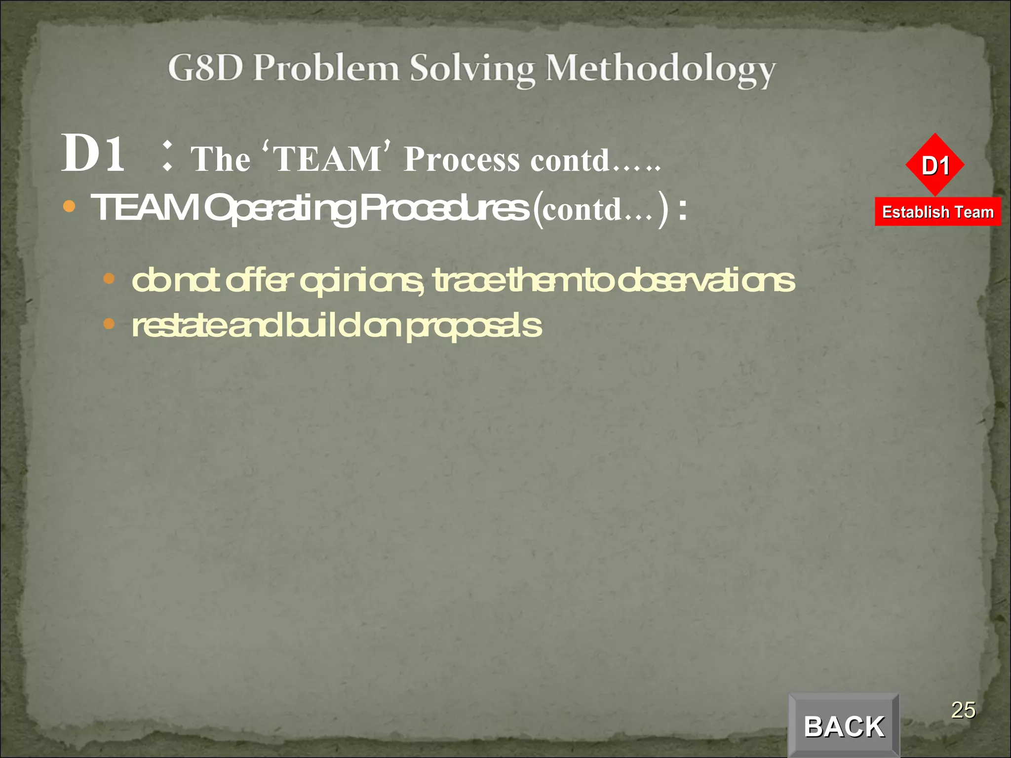 D1  :  The ‘TEAM’ Process  contd….. TEAM Operating Procedures  (contd…)  :  do not offer opinions, trace them to observations restate and build on proposals BACK 