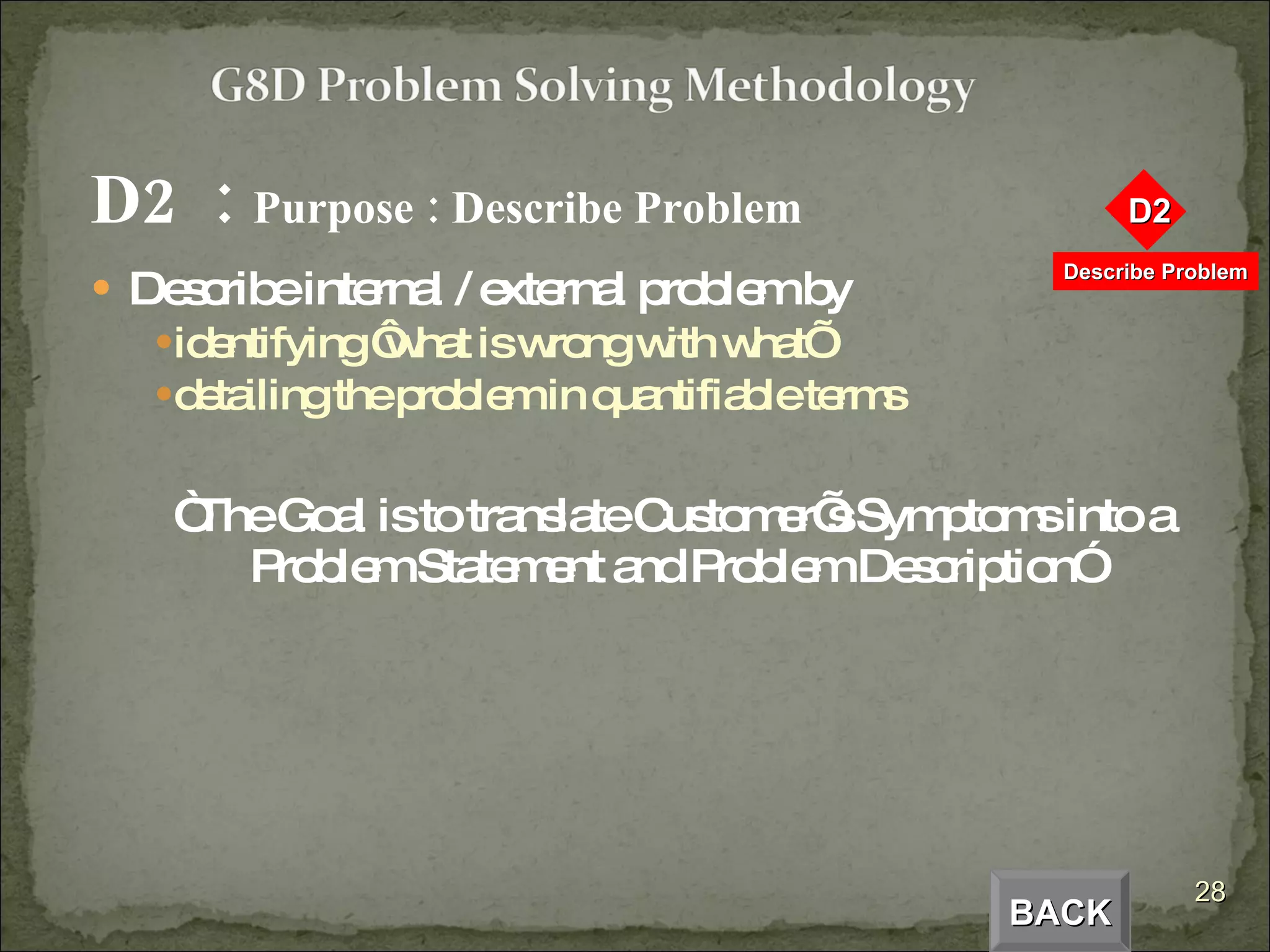 D2  :  Purpose : Describe Problem Describe internal / external problem by identifying ‘what is wrong with what’ detailing the problem in quantifiable terms “ The Goal is to translate Customer’s Symptoms into a Problem Statement and Problem Description” BACK 