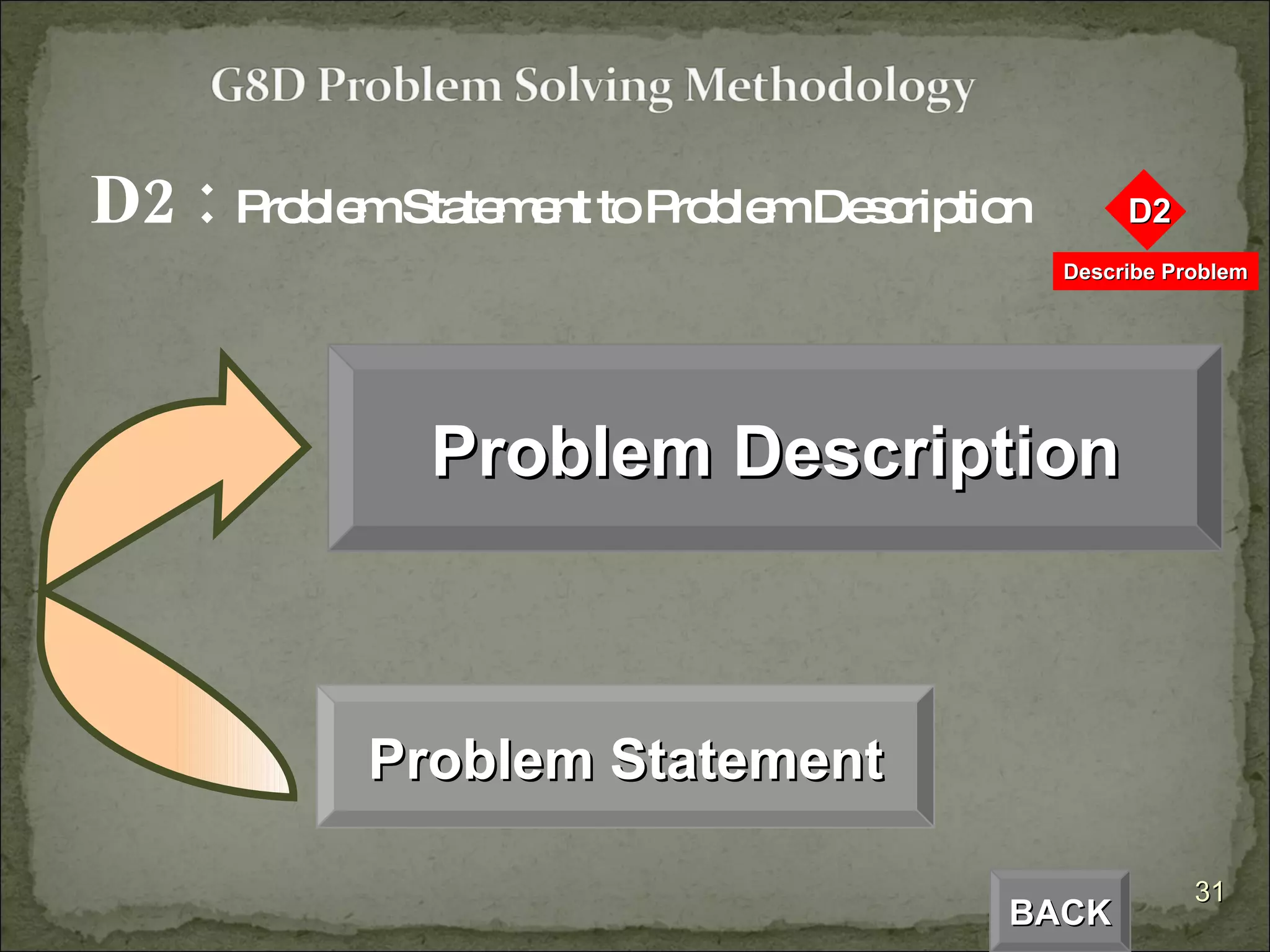 D2 :  Problem Statement to Problem Description   Problem Statement Problem Description BACK 