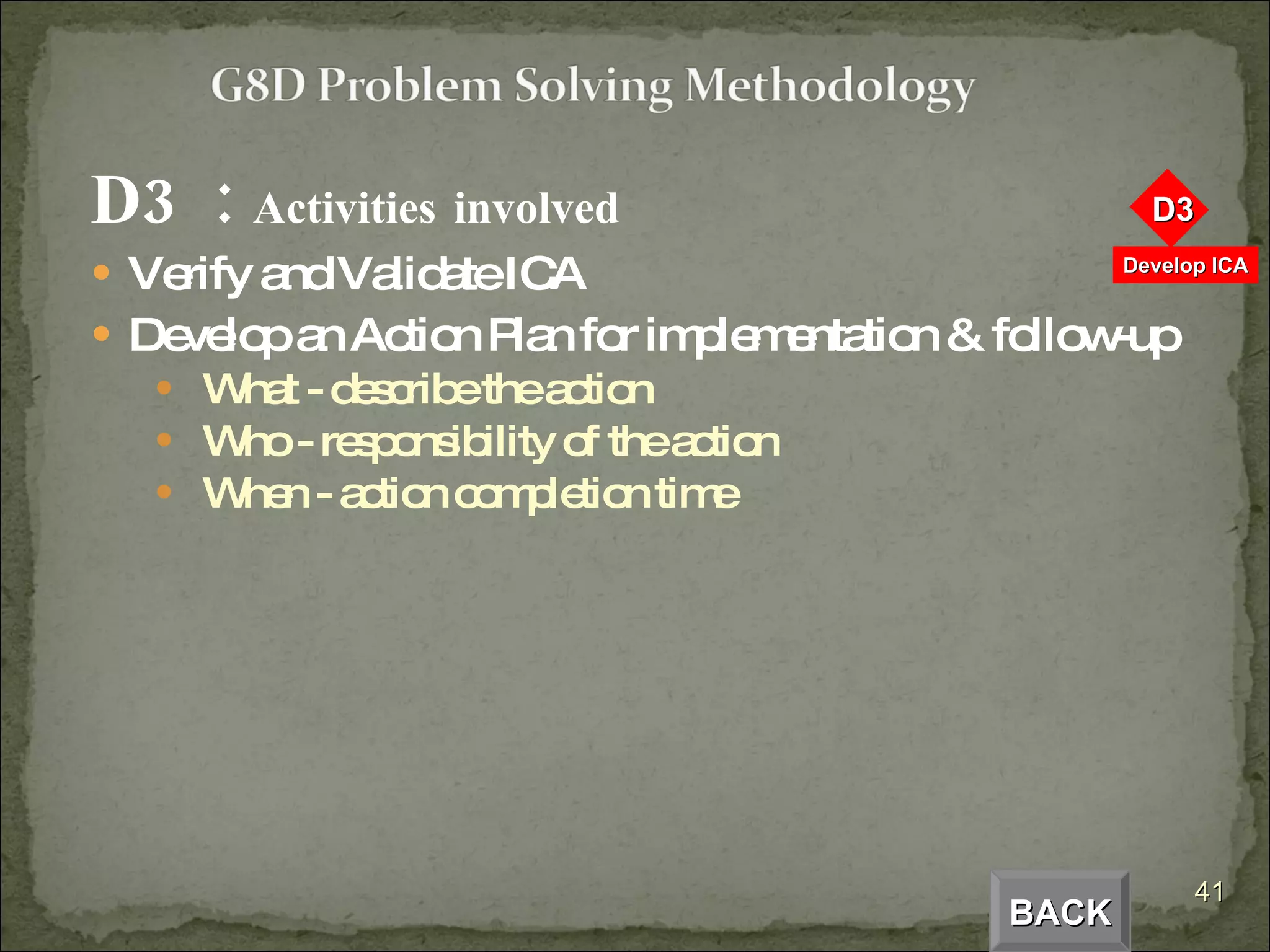 D3  :  Activities   involved   Verify and Validate ICA Develop an Action Plan for implementation & follow-up What - describe the action Who - responsibility of the action When - action completion time BACK 