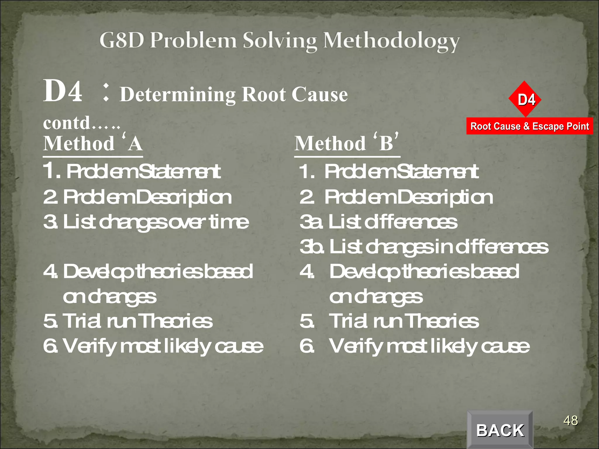 D4  :  Determining Root Cause  contd….. Method ‘A Method ‘B’ 1.  Problem Statement  1.  Problem Statement 2. Problem Description  2.  Problem Description 3. List changes over time  3a. List differences   3b. List changes in differences 4. Develop theories based   4.  Develop theories based  on changes   on changes 5. Trial run Theories  5.  Trial run Theories 6. Verify most likely cause  6.  Verify most likely cause BACK 