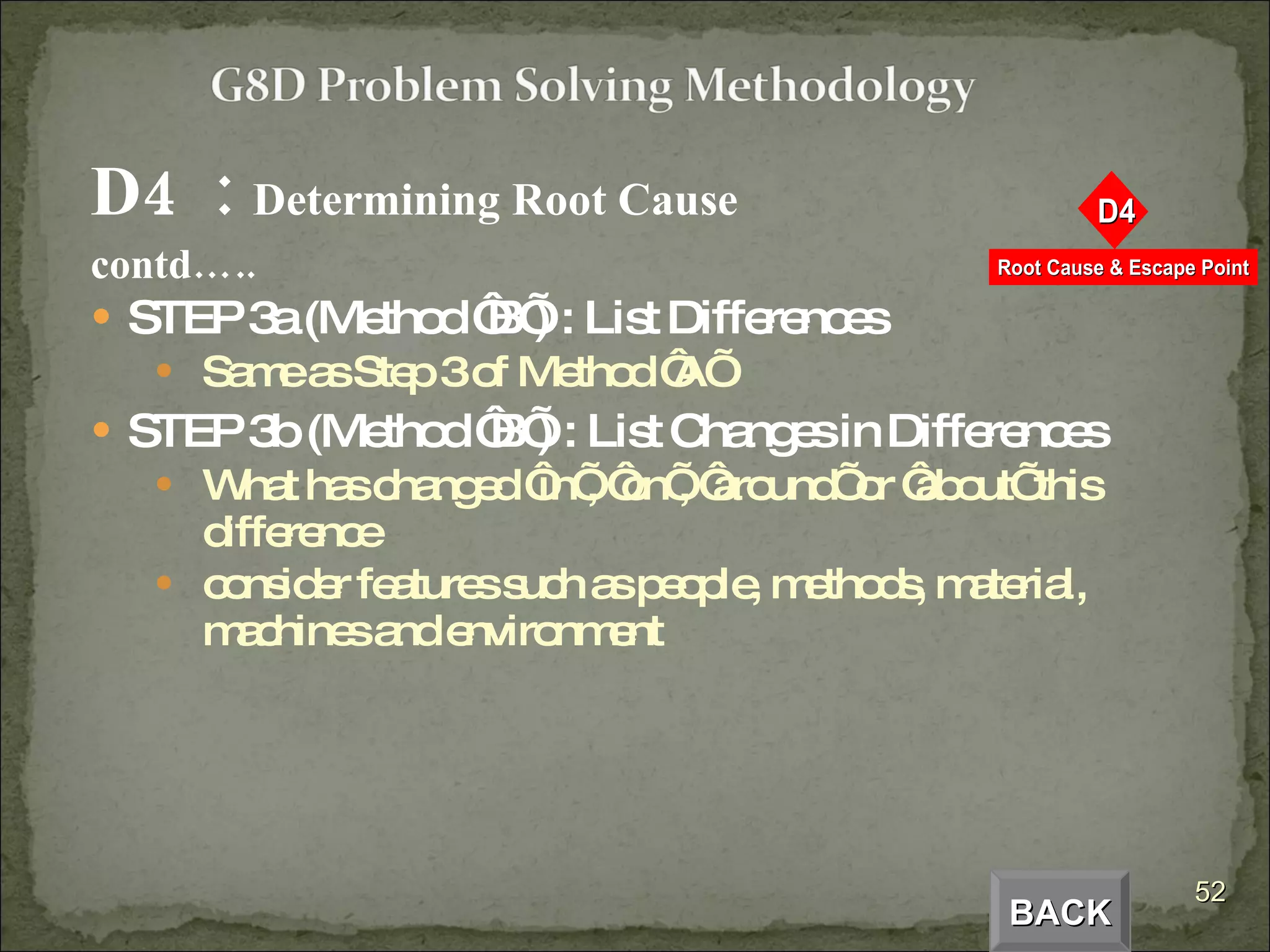 D4  :  Determining Root Cause  contd….. STEP 3a (Method ‘B’) : List Differences Same as Step 3 of Method ‘A’ STEP 3b (Method ‘B’) : List Changes in Differences What has changed ‘in’, ‘on’, ‘around’ or ‘about’ this difference consider features such as people, methods, material, machines and environment BACK 