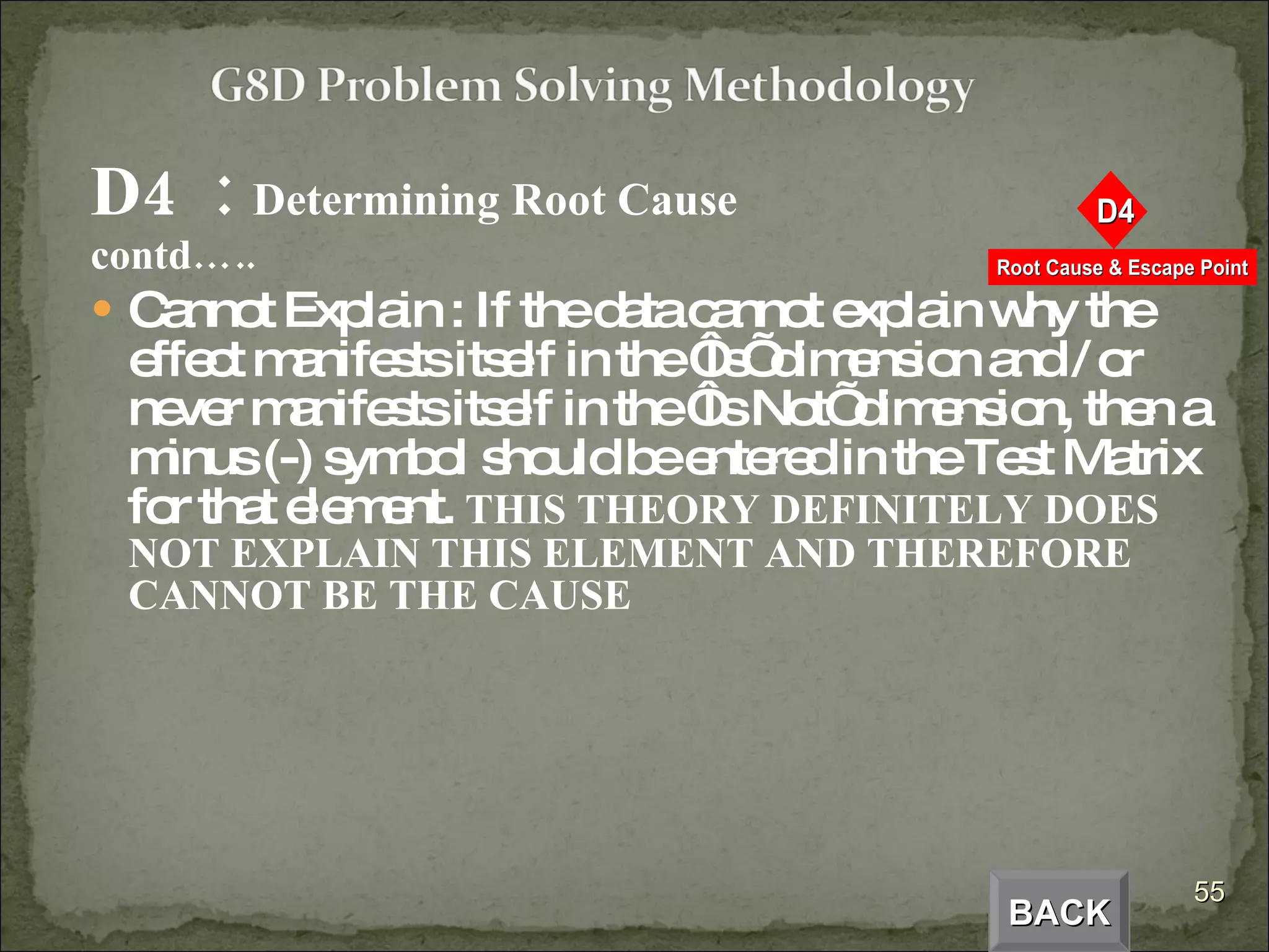 D4  :  Determining Root Cause  contd….. Cannot Explain : If the data cannot explain why the effect manifests itself in the ‘Is’ dimension and / or never manifests itself in the ‘Is Not’ dimension, then a minus (-) symbol should be entered in the Test Matrix for that element.  THIS THEORY DEFINITELY DOES NOT EXPLAIN THIS ELEMENT AND THEREFORE CANNOT BE THE CAUSE BACK 