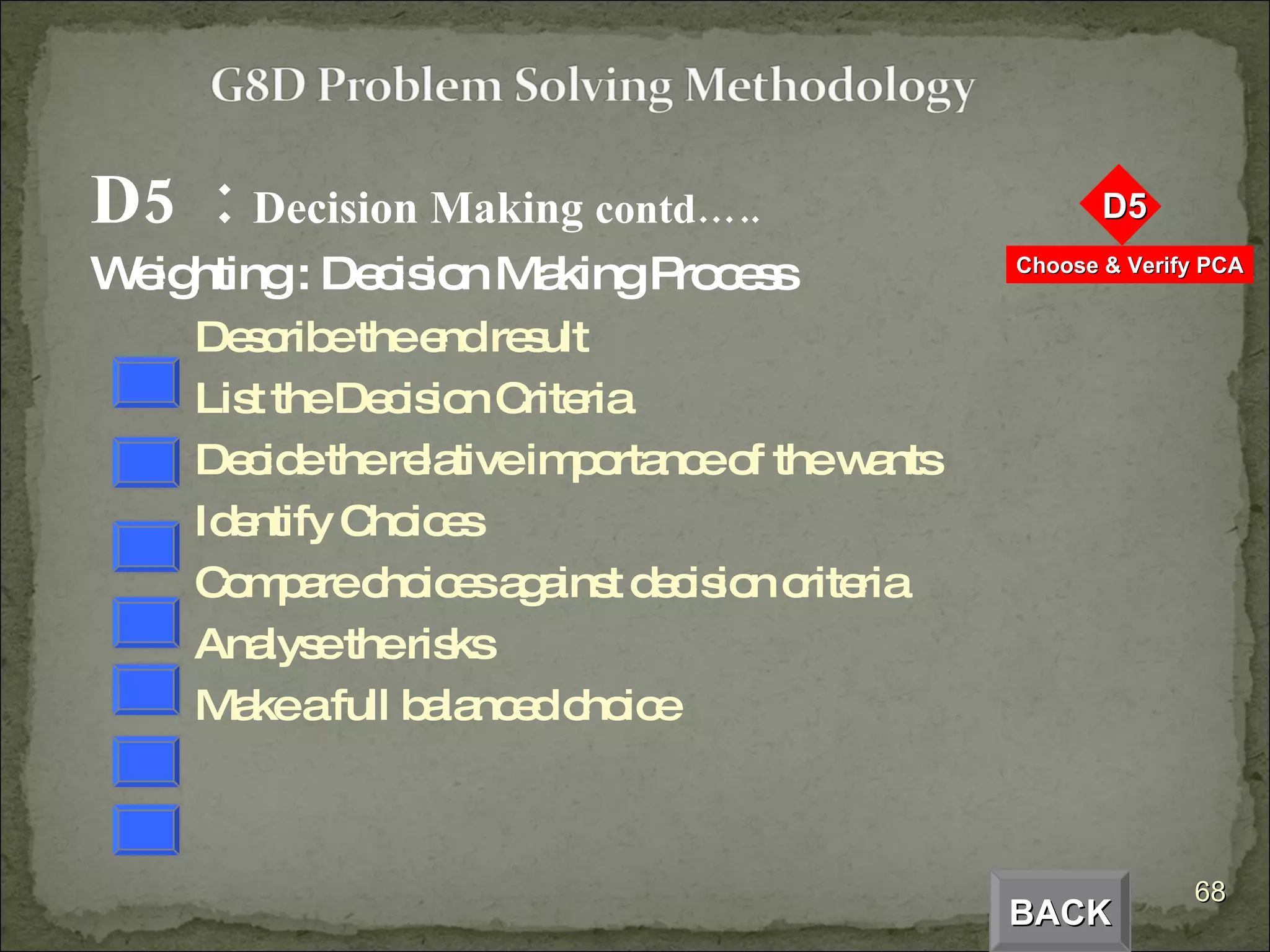 D5  :  Decision Making  contd….. Weighting : Decision Making Process Describe the end result List the Decision Criteria Decide the relative importance of the wants Identify Choices Compare choices against decision criteria Analyse the risks Make a full balanced choice BACK 