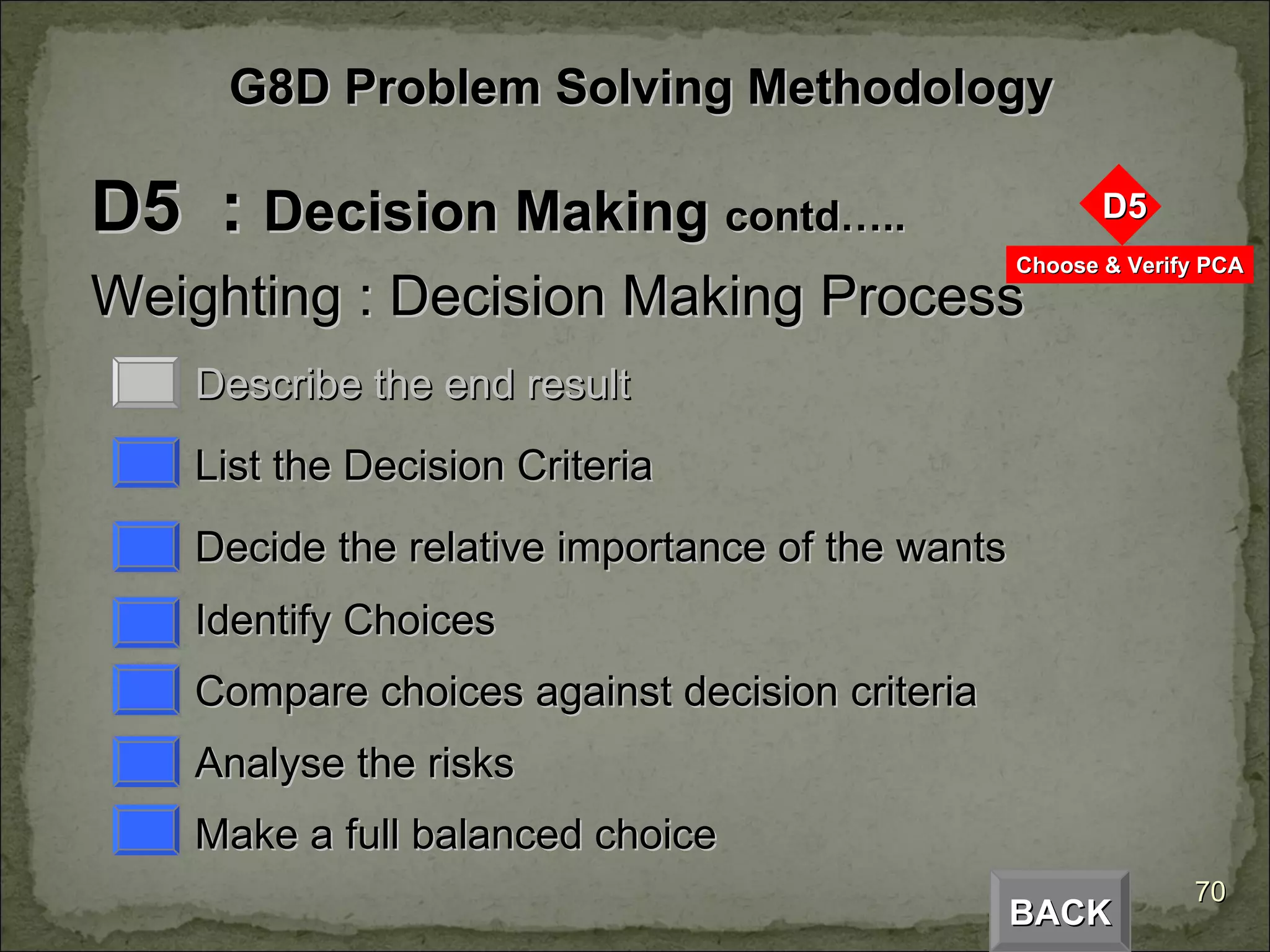 D5  :  Decision Making  contd….. Weighting : Decision Making Process Describe the end result List the Decision Criteria Decide the relative importance of the wants Identify Choices Compare choices against decision criteria Analyse the risks Make a full balanced choice BACK G8D Problem Solving Methodology 