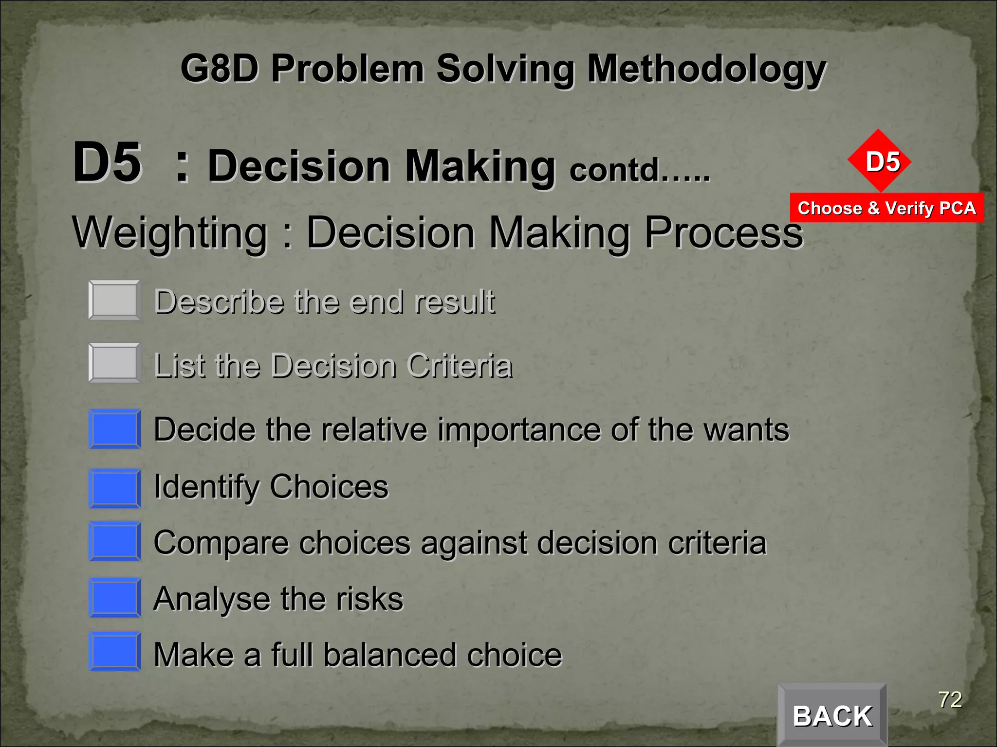 D5  :  Decision Making  contd….. Weighting : Decision Making Process Describe the end result List the Decision Criteria Decide the relative importance of the wants Identify Choices Compare choices against decision criteria Analyse the risks Make a full balanced choice BACK G8D Problem Solving Methodology 