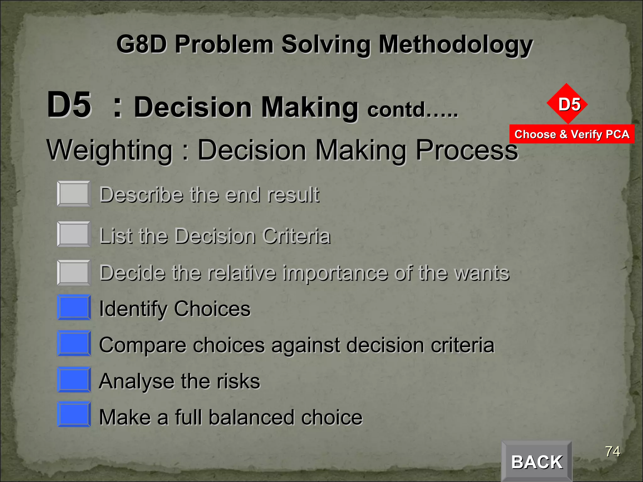 D5  :  Decision Making  contd….. Weighting : Decision Making Process Describe the end result List the Decision Criteria Decide the relative importance of the wants Identify Choices Compare choices against decision criteria Analyse the risks Make a full balanced choice BACK G8D Problem Solving Methodology 