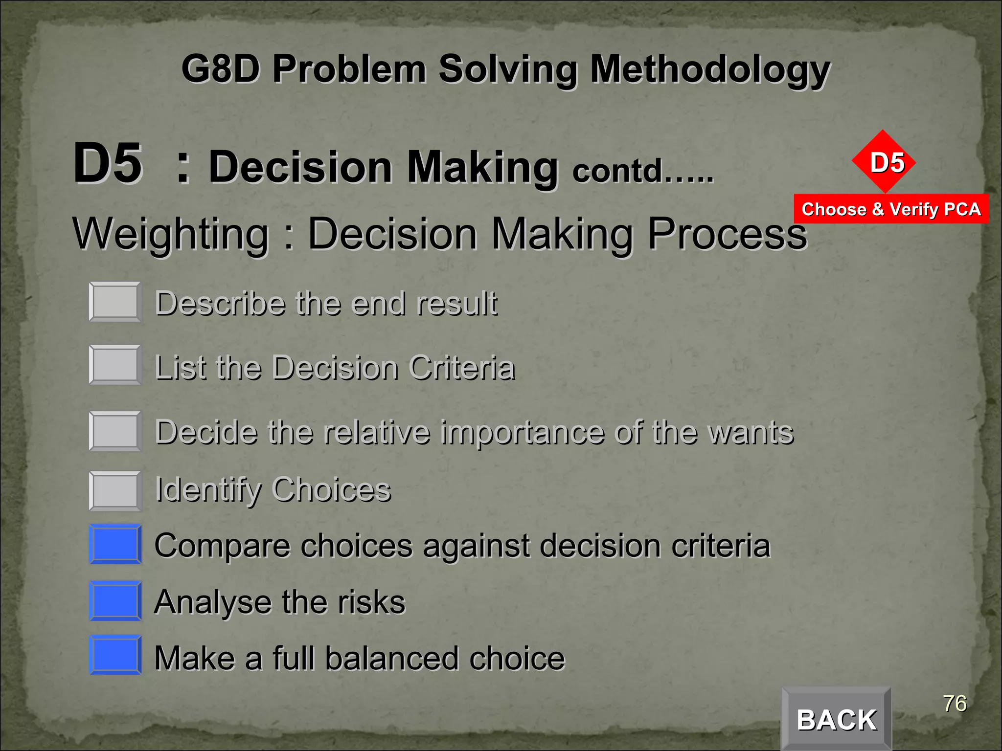 D5  :  Decision Making  contd….. Weighting : Decision Making Process Describe the end result List the Decision Criteria Decide the relative importance of the wants Identify Choices Compare choices against decision criteria Analyse the risks Make a full balanced choice BACK G8D Problem Solving Methodology 