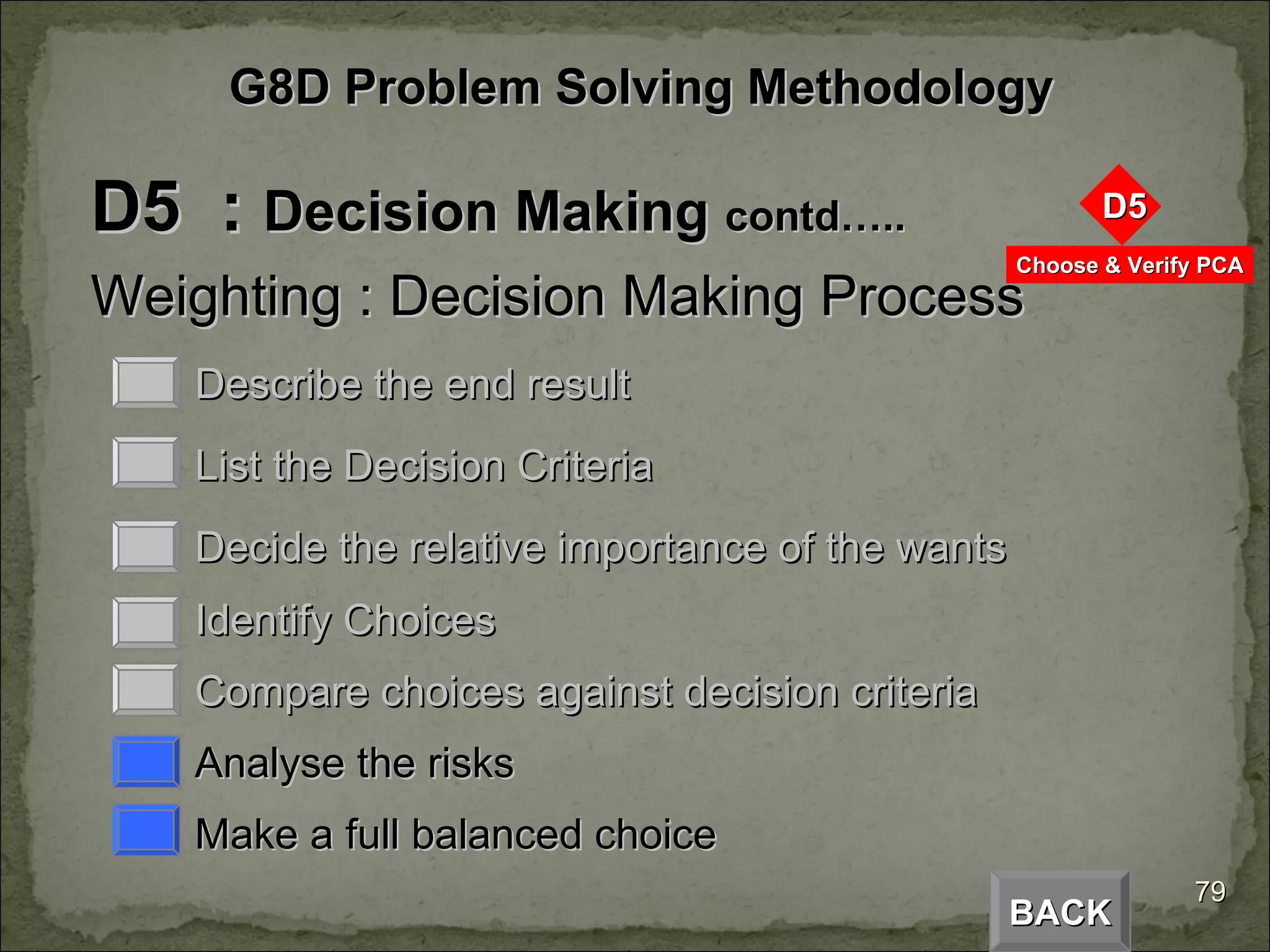 D5  :  Decision Making  contd….. Weighting : Decision Making Process Describe the end result List the Decision Criteria Decide the relative importance of the wants Identify Choices Compare choices against decision criteria Analyse the risks Make a full balanced choice BACK G8D Problem Solving Methodology 