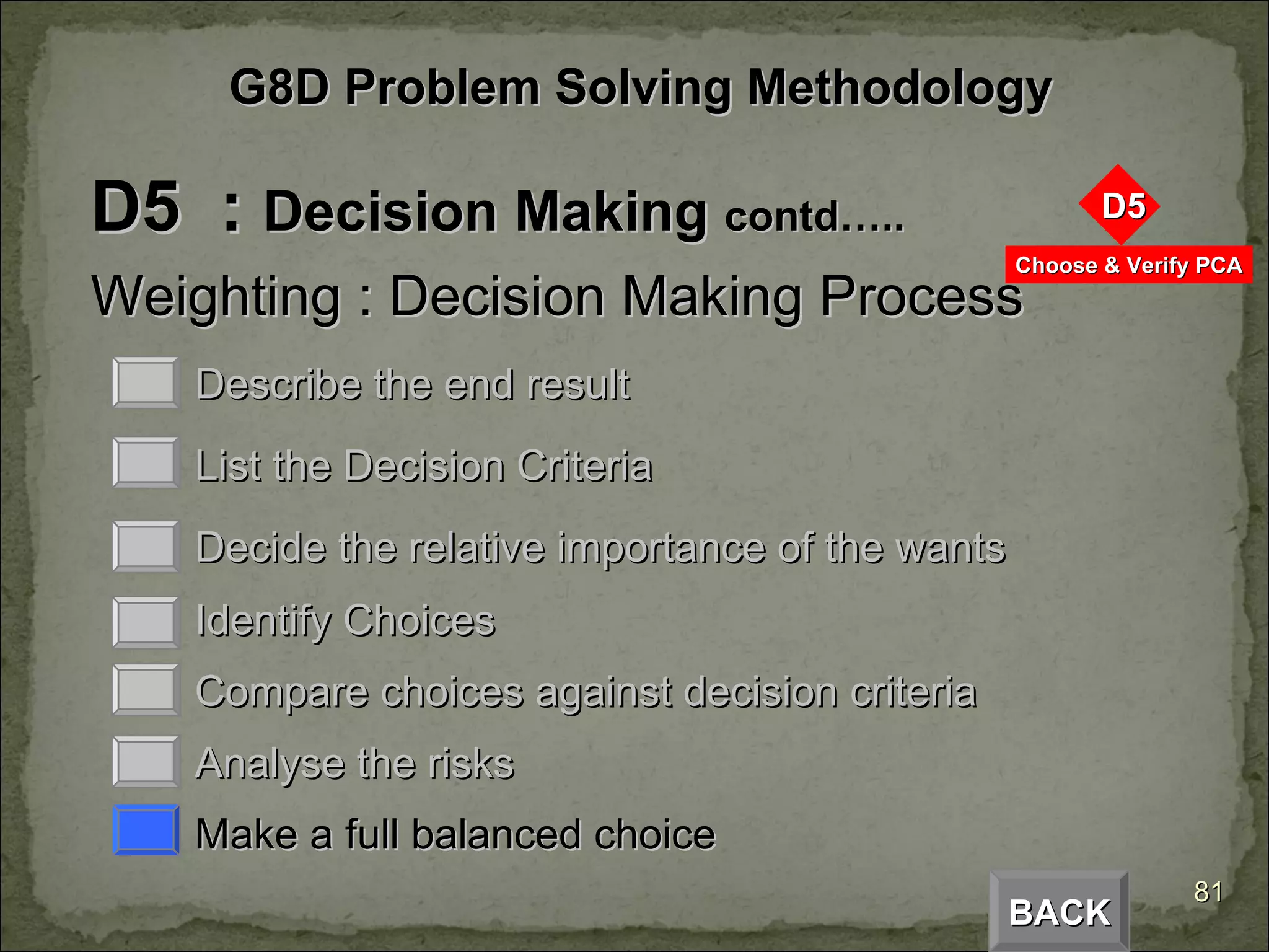 D5  :  Decision Making  contd….. Weighting : Decision Making Process Describe the end result List the Decision Criteria Decide the relative importance of the wants Identify Choices Compare choices against decision criteria Analyse the risks Make a full balanced choice BACK G8D Problem Solving Methodology 