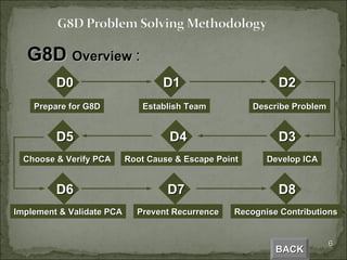 Presentation On G8D | PPT | Physics | Science