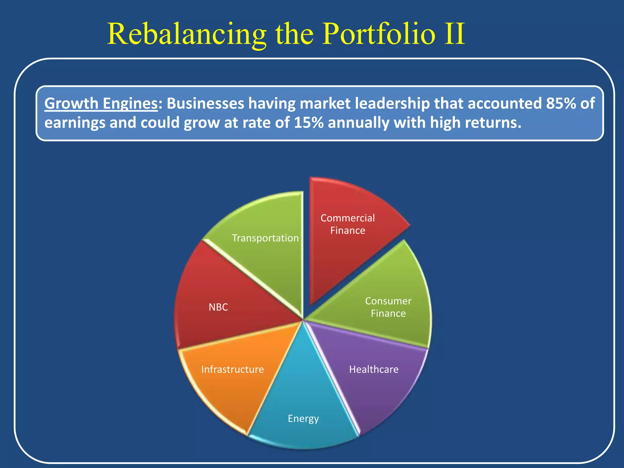 Rebalancing the Portfolio II

Growth Engines: Businesses having market leadership that accounted 85% of
earnings and could grow at rate of 15% annually with high returns.




                                               Commercial
                                                 Finance
                           Transportation




                                                       Consumer
                     NBC
                                                        Finance



                    Infrastructure                  Healthcare



                                      Energy
 