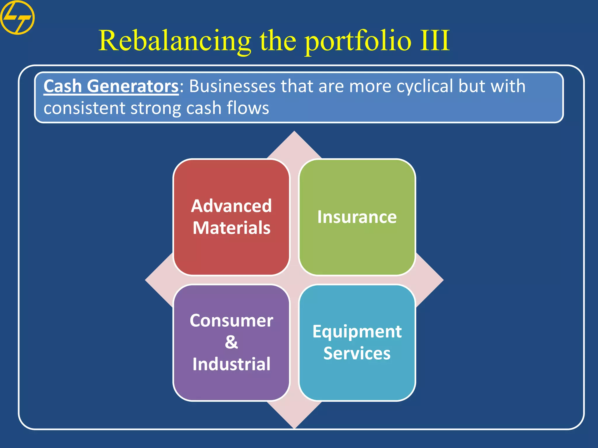 Rebalancing the portfolio III
Cash Generators: Businesses that are more cyclical but with
consistent strong cash flows



                  Advanced
                                 Insurance
                  Materials



                 Consumer
                                Equipment
                     &
                                 Services
                 Industrial
 