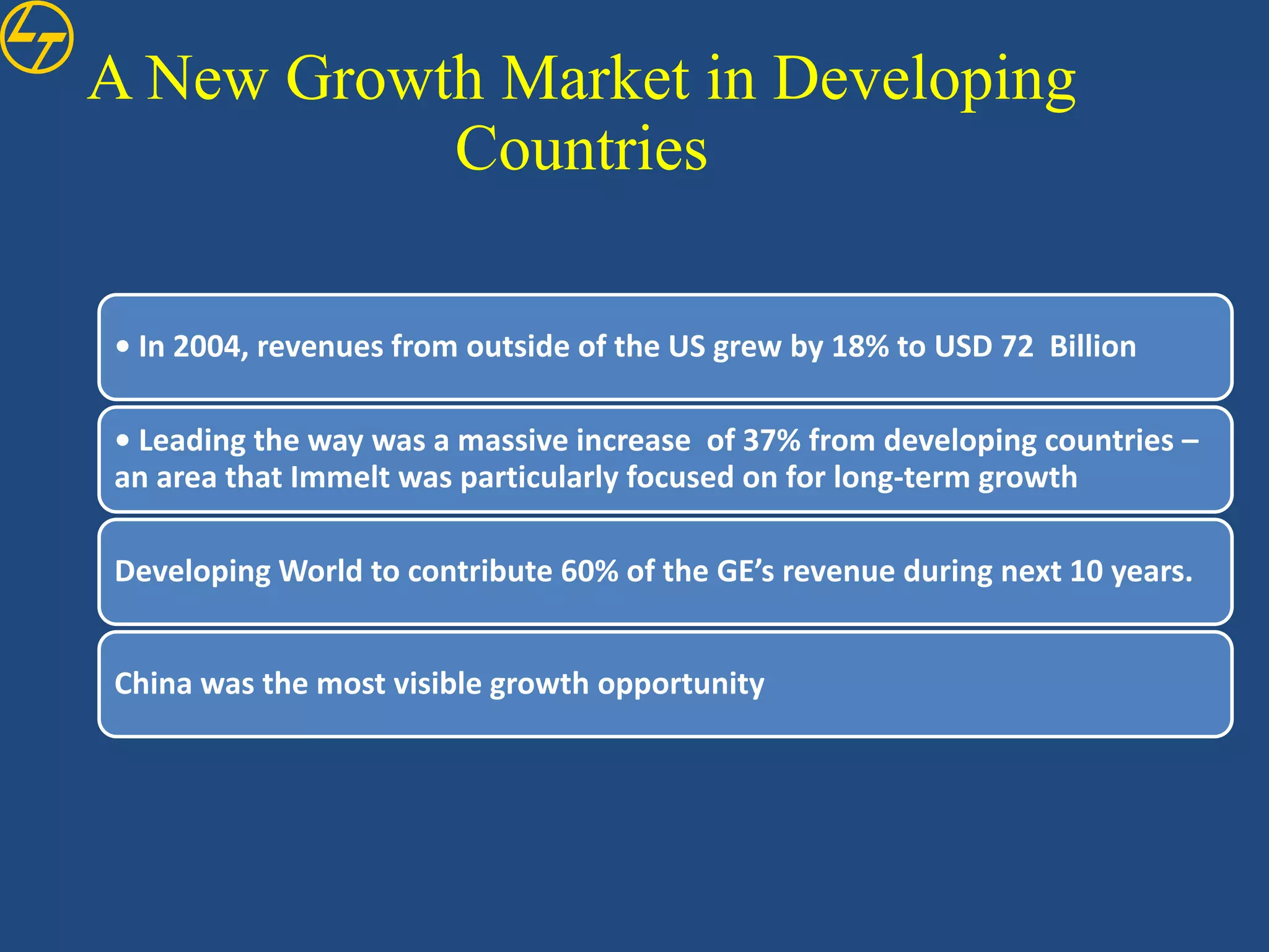 A New Growth Market in Developing
           Countries

• In 2004, revenues from outside of the US grew by 18% to USD 72 Billion

• Leading the way was a massive increase of 37% from developing countries –
an area that Immelt was particularly focused on for long-term growth

Developing World to contribute 60% of the GE’s revenue during next 10 years.


China was the most visible growth opportunity
 