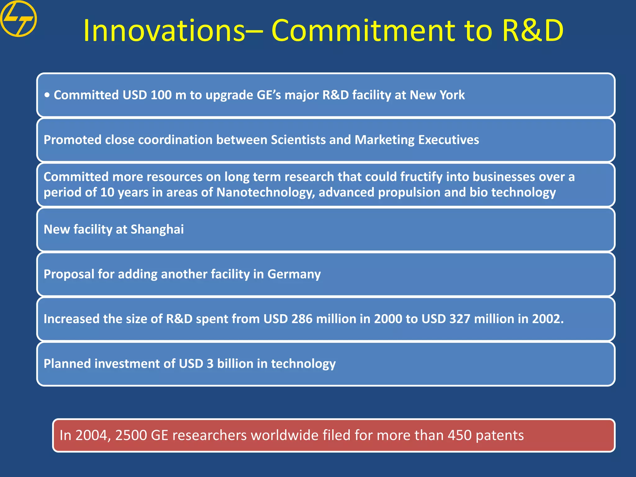 Innovations– Commitment to R&D
• Committed USD 100 m to upgrade GE’s major R&D facility at New York


Promoted close coordination between Scientists and Marketing Executives

Committed more resources on long term research that could fructify into businesses over a
period of 10 years in areas of Nanotechnology, advanced propulsion and bio technology

New facility at Shanghai


Proposal for adding another facility in Germany


Increased the size of R&D spent from USD 286 million in 2000 to USD 327 million in 2002.


Planned investment of USD 3 billion in technology




  In 2004, 2500 GE researchers worldwide filed for more than 450 patents
 