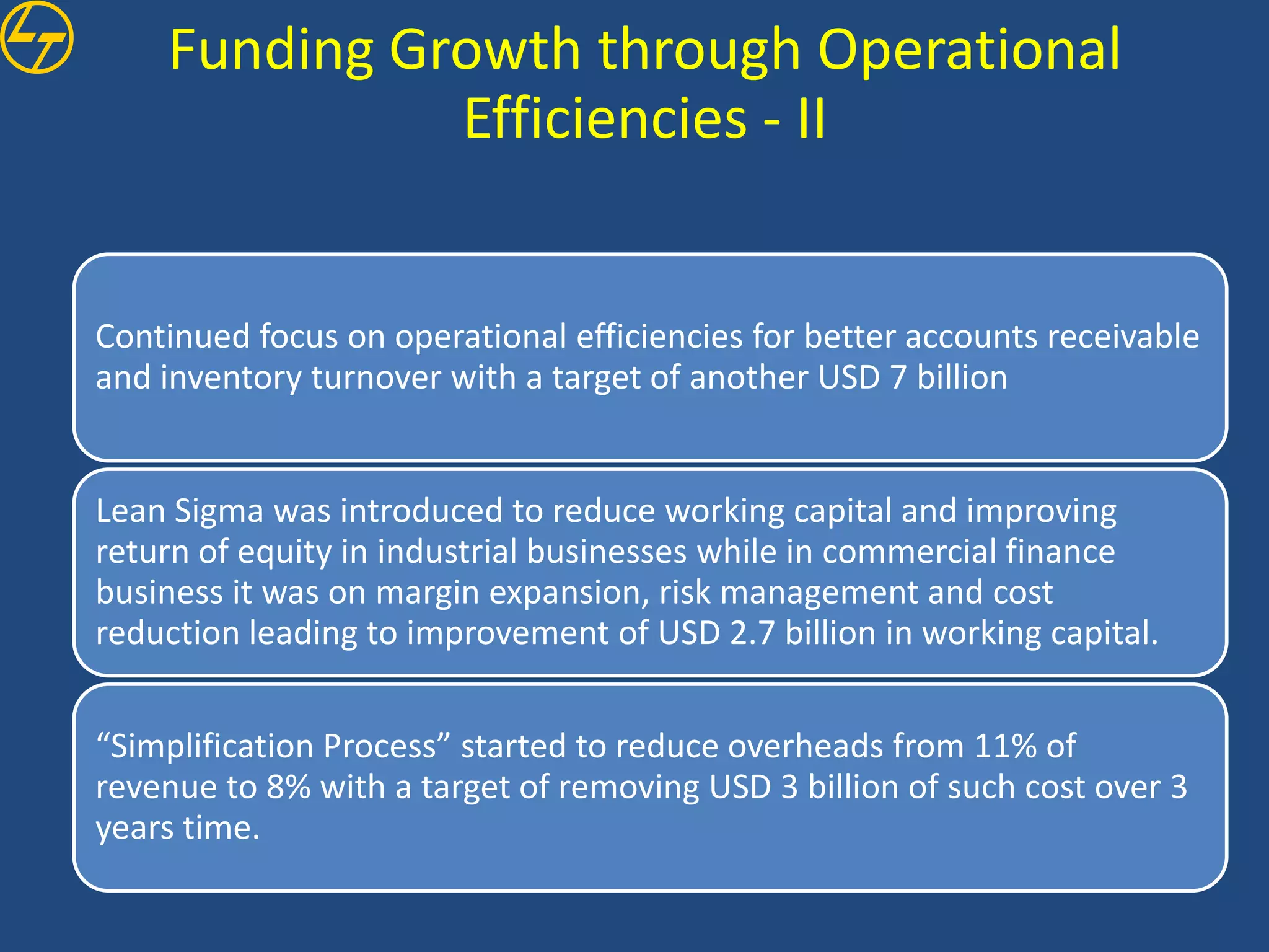 Funding Growth through Operational
              Efficiencies - II


Continued focus on operational efficiencies for better accounts receivable
and inventory turnover with a target of another USD 7 billion


Lean Sigma was introduced to reduce working capital and improving
return of equity in industrial businesses while in commercial finance
business it was on margin expansion, risk management and cost
reduction leading to improvement of USD 2.7 billion in working capital.


“Simplification Process” started to reduce overheads from 11% of
revenue to 8% with a target of removing USD 3 billion of such cost over 3
years time.
 