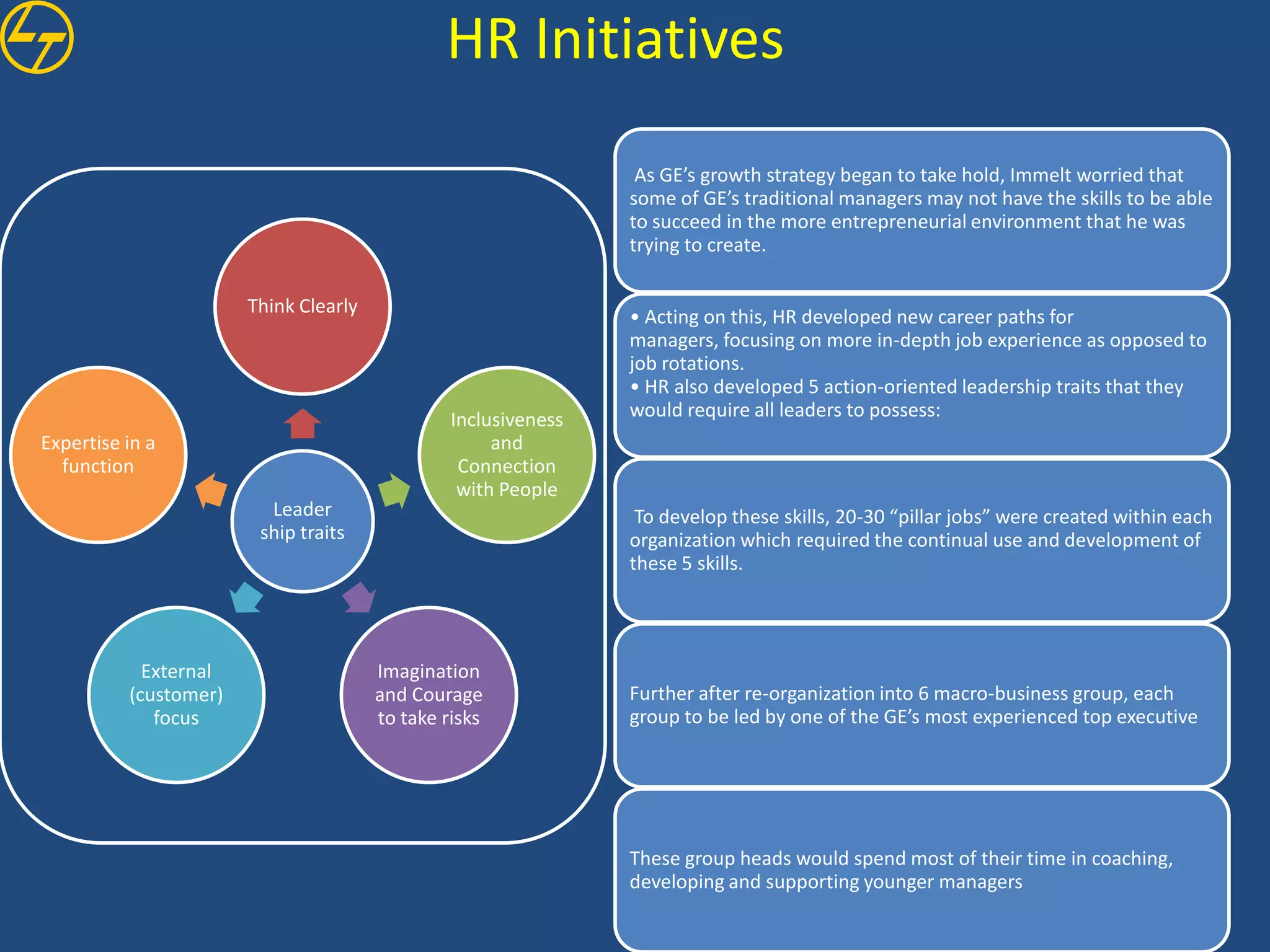 HR Initiatives
                                                                 As GE’s growth strategy began to take hold, Immelt worried that
                                                                some of GE’s traditional managers may not have the skills to be able
                                                                to succeed in the more entrepreneurial environment that he was
                                                                trying to create.

                       Think Clearly
                                                                • Acting on this, HR developed new career paths for
                                                                managers, focusing on more in-depth job experience as opposed to
                                                                job rotations.
                                                                • HR also developed 5 action-oriented leadership traits that they
                                                Inclusiveness   would require all leaders to possess:
Expertise in a                                       and
  function                                       Connection
                                                 with People
                         Leader                                  To develop these skills, 20-30 “pillar jobs” were created within each
                        ship traits                             organization which required the continual use and development of
                                                                these 5 skills.




            External                   Imagination
          (customer)                   and Courage              Further after re-organization into 6 macro-business group, each
             focus                     to take risks            group to be led by one of the GE’s most experienced top executive




                                                                These group heads would spend most of their time in coaching,
                                                                developing and supporting younger managers
 