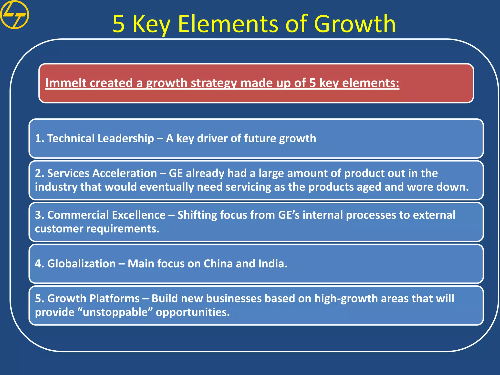 5 Key Elements of Growth

  Immelt created a growth strategy made up of 5 key elements:


1. Technical Leadership – A key driver of future growth

2. Services Acceleration – GE already had a large amount of product out in the
industry that would eventually need servicing as the products aged and wore down.

3. Commercial Excellence – Shifting focus from GE’s internal processes to external
customer requirements.

4. Globalization – Main focus on China and India.

5. Growth Platforms – Build new businesses based on high-growth areas that will
provide “unstoppable” opportunities.
 