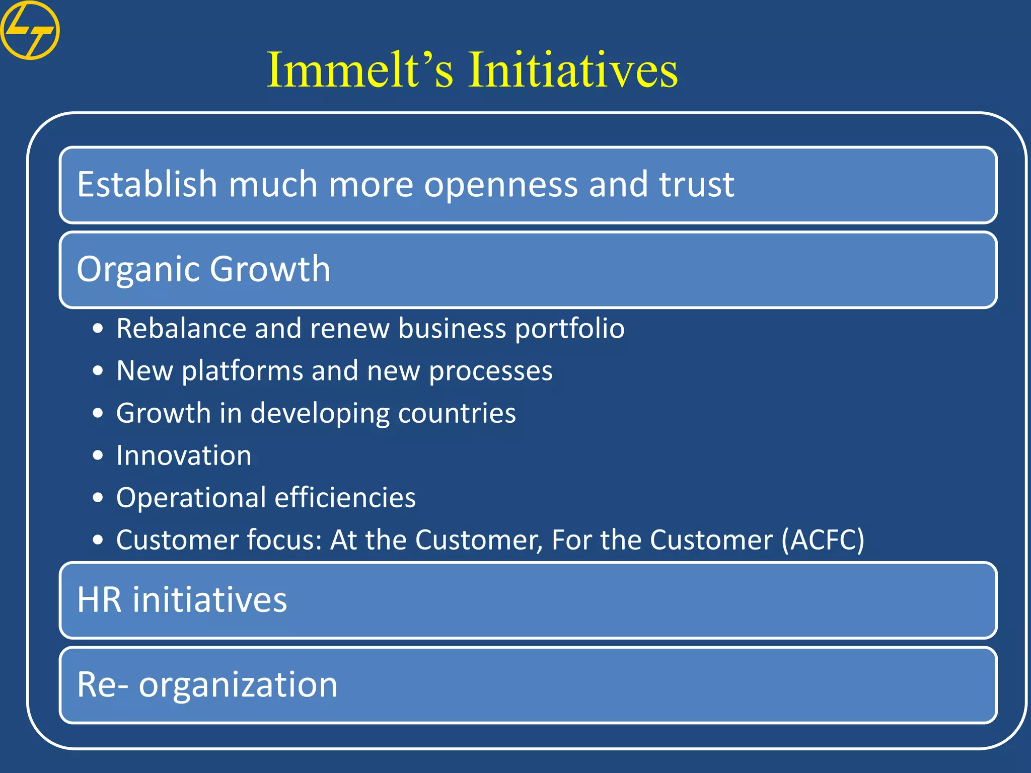 Immelt’s Initiatives

Establish much more openness and trust

Organic Growth
•   Rebalance and renew business portfolio
•   New platforms and new processes
•   Growth in developing countries
•   Innovation
•   Operational efficiencies
•   Customer focus: At the Customer, For the Customer (ACFC)
HR initiatives

Re- organization
 
