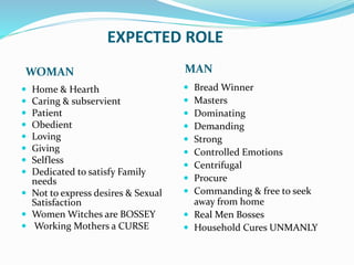 EXPECTED ROLE
WOMAN MAN
 Home & Hearth
 Caring & subservient
 Patient
 Obedient
 Loving
 Giving
 Selfless
 Dedicated to satisfy Family
needs
 Not to express desires & Sexual
Satisfaction
 Women Witches are BOSSEY
 Working Mothers a CURSE
 Bread Winner
 Masters
 Dominating
 Demanding
 Strong
 Controlled Emotions
 Centrifugal
 Procure
 Commanding & free to seek
away from home
 Real Men Bosses
 Household Cures UNMANLY
 