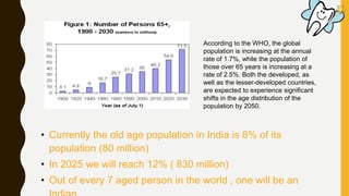 • Currently the old age population in India is 8% of its
population (80 million)
• In 2025 we will reach 12% ( 830 million)
• Out of every 7 aged person in the world , one will be an
According to the WHO, the global
population is increasing at the annual
rate of 1.7%, while the population of
those over 65 years is increasing at a
rate of 2.5%. Both the developed, as
well as the lesser-developed countries,
are expected to experience significant
shifts in the age distribution of the
population by 2050.
 