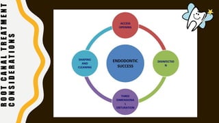 ROOTCANALTREATMENT
CONSIDERATIONS
 