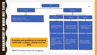 MANAGEMENTOFWORNOUTTEETH
Principles and guidelines for managing
tooth wear: a review – Azouzi et al Jan
2018
 