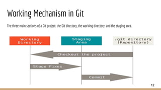 Working Mechanism in Git
The three main sections of a Git project: the Git directory, the working directory, and the staging area.
12
 