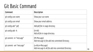 Git Basic Command
Command Description
git config user.name Show your use name
git config user.email Show your email address
git config add *.pdf Add pdf file in stage directory
git config add -A (A=All)
Add all file in stage directory
git commit -m “message” (M=Message)
Add message & file add into committed Directory
git commit -am “message” (a=All,m=Message)
Add message & all file add into committed Directory 16
 
