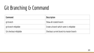 Git Branching & Command
Command Description
git branch Show all created branch
git branch mbiplobe Create a branch which name is mbiplobe
Git checkout mbiplobe Checkout current branch to master branch
20
 