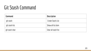 Git Stash Command
Command Description
git stash Create Stash List
git stash list Show all list item
git stash clear Clear all stash list
23
 