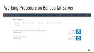 Working Procedure on Bonobo Git Server
29
 