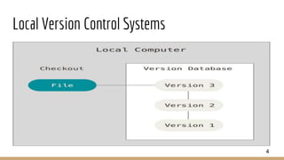 Local Version Control Systems
4
 