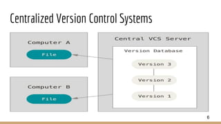 Centralized Version Control Systems
6
 