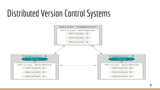 Distributed Version Control Systems
8
 
