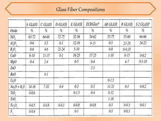 Glass Fiber Compositions
 